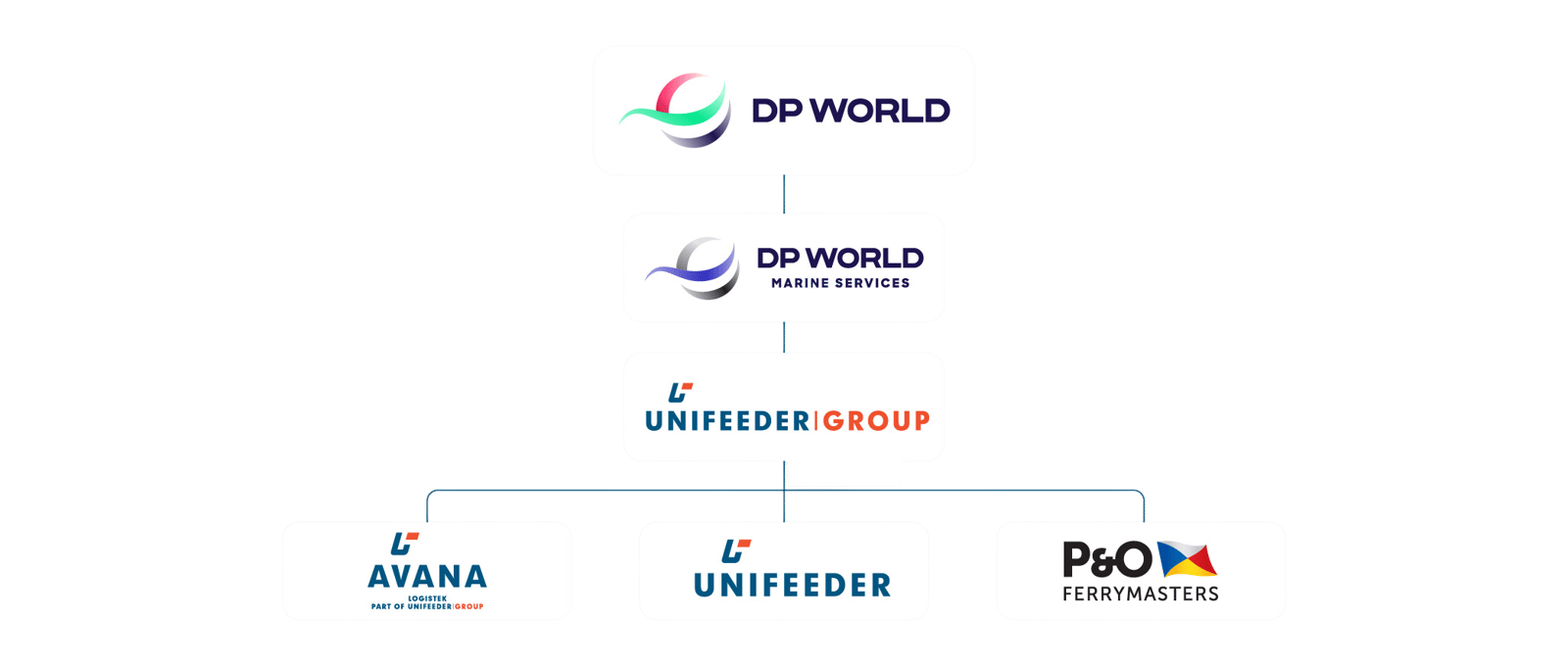 DP World Group_1