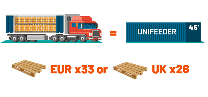 45 container equals truck