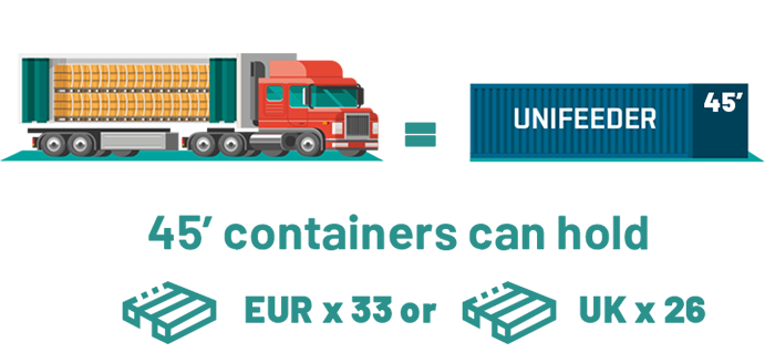 45 foot cargo container