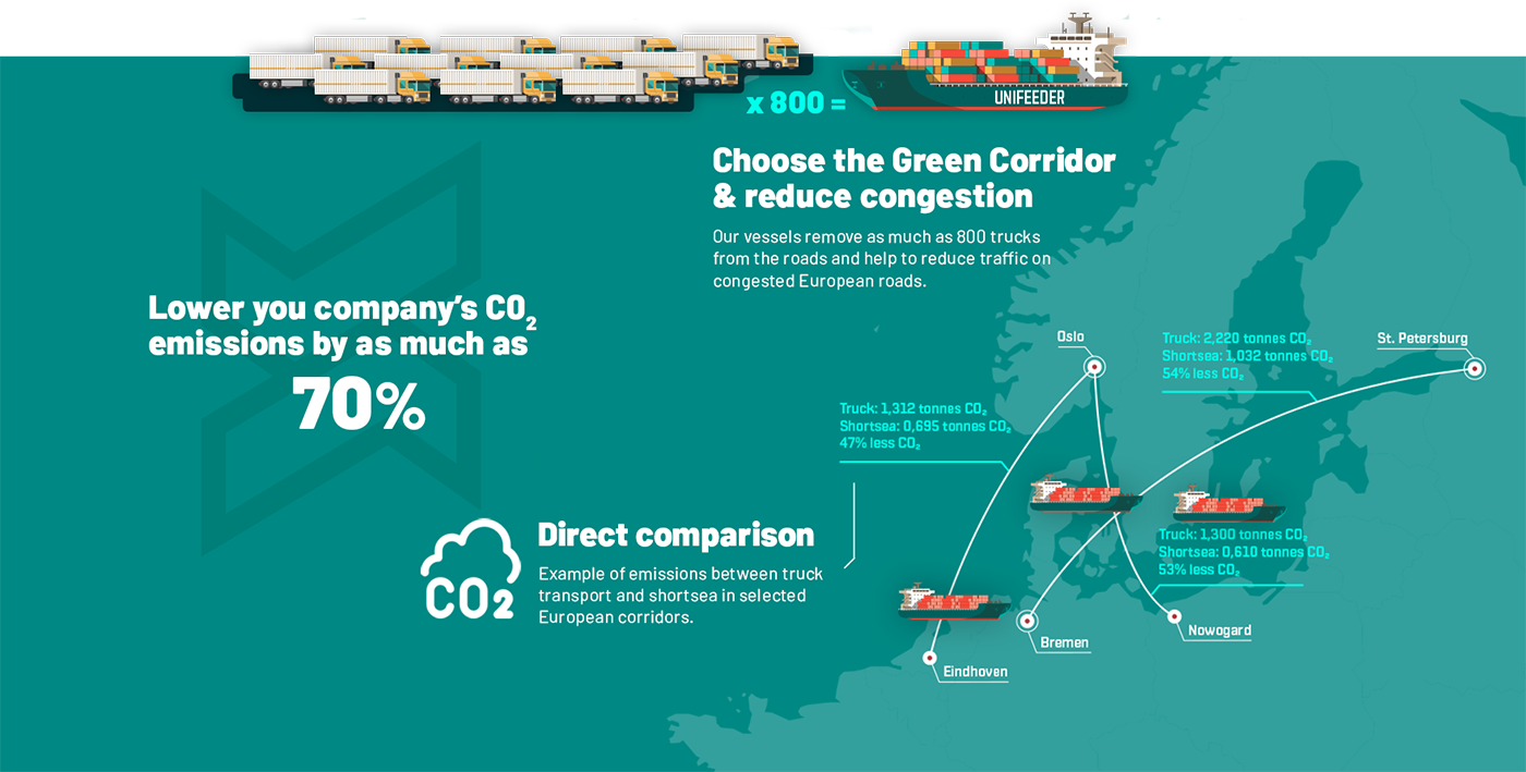 Benefits of Shortsea CSR