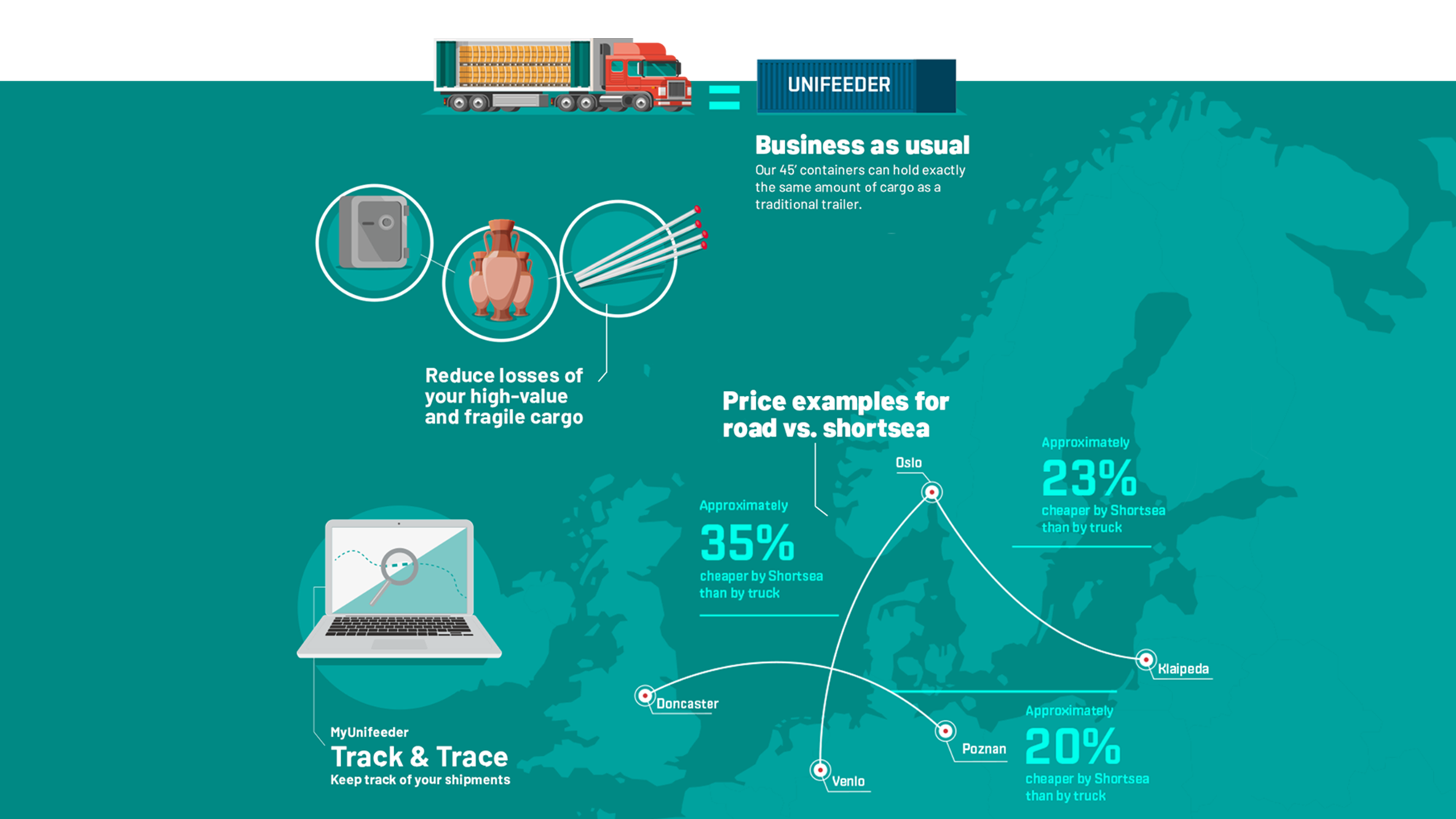 Benefits of Shortsea Capacity