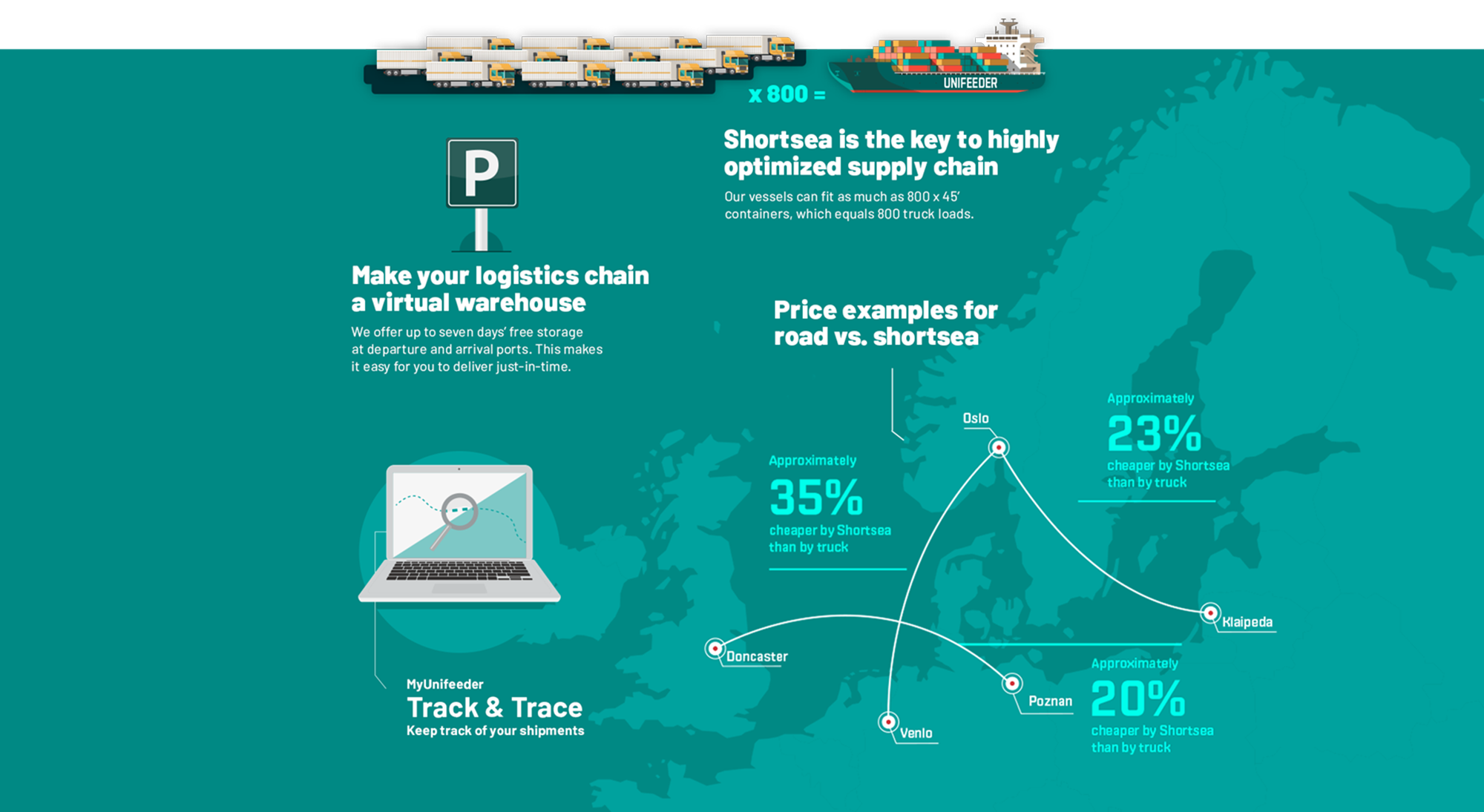 Shortsea Logistics Unifeeder