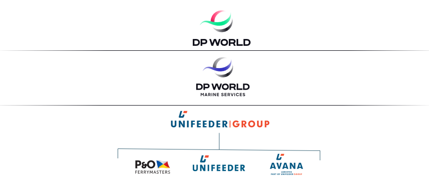 DP World Family Tree