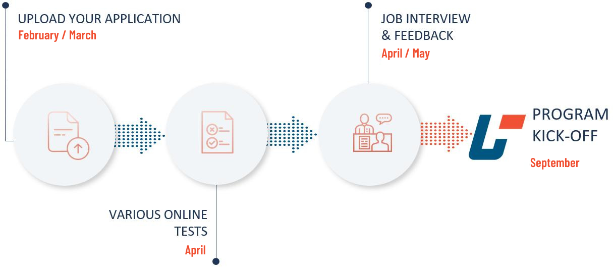 Graduate timeline - updated
