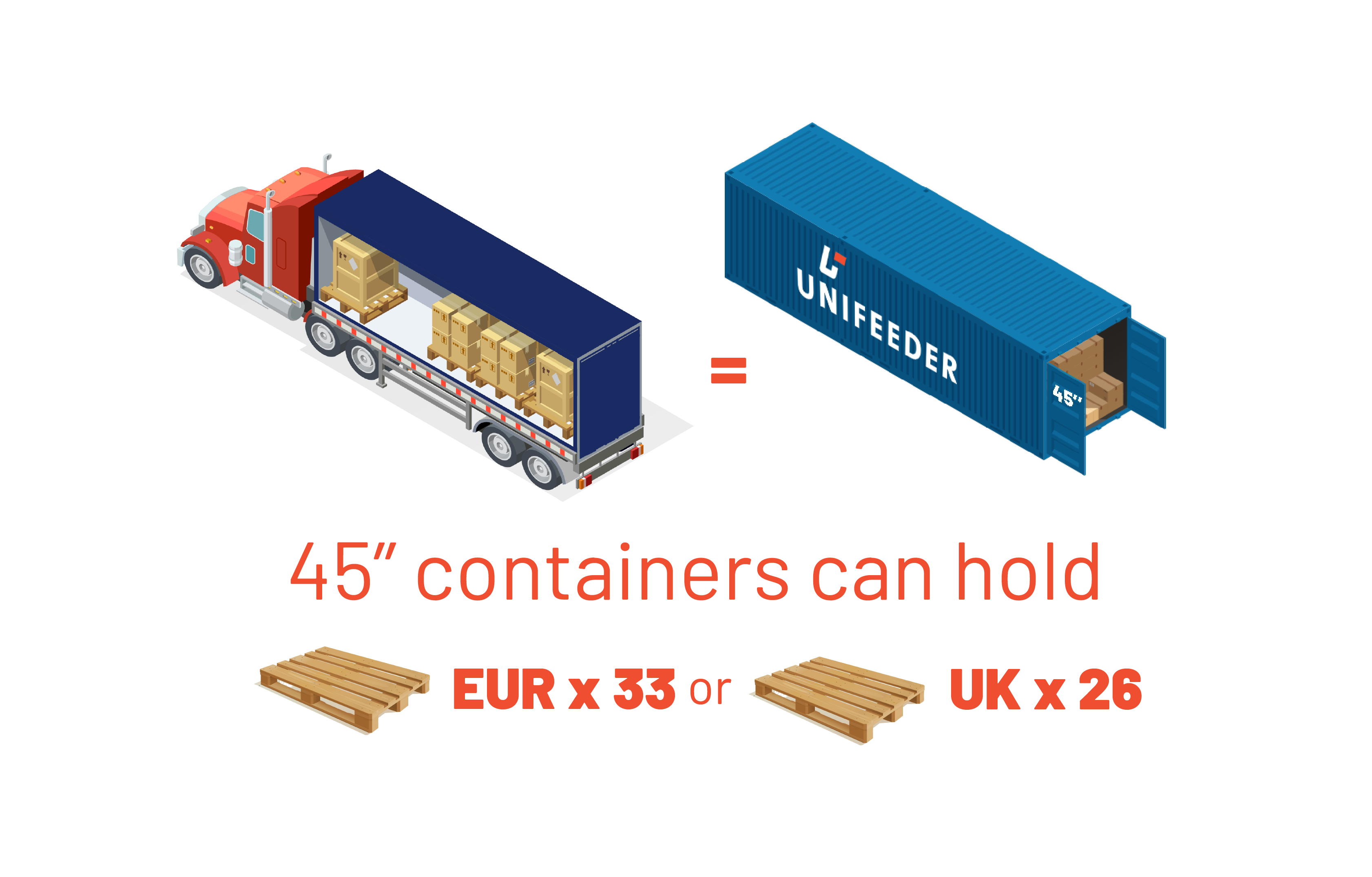 45ft container_45ft equals trailer
