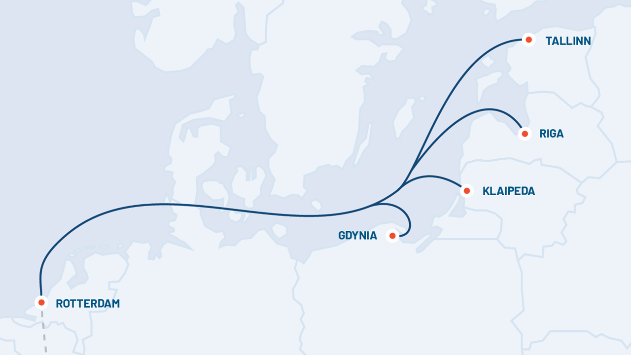 Benelux - Baltics+PL
