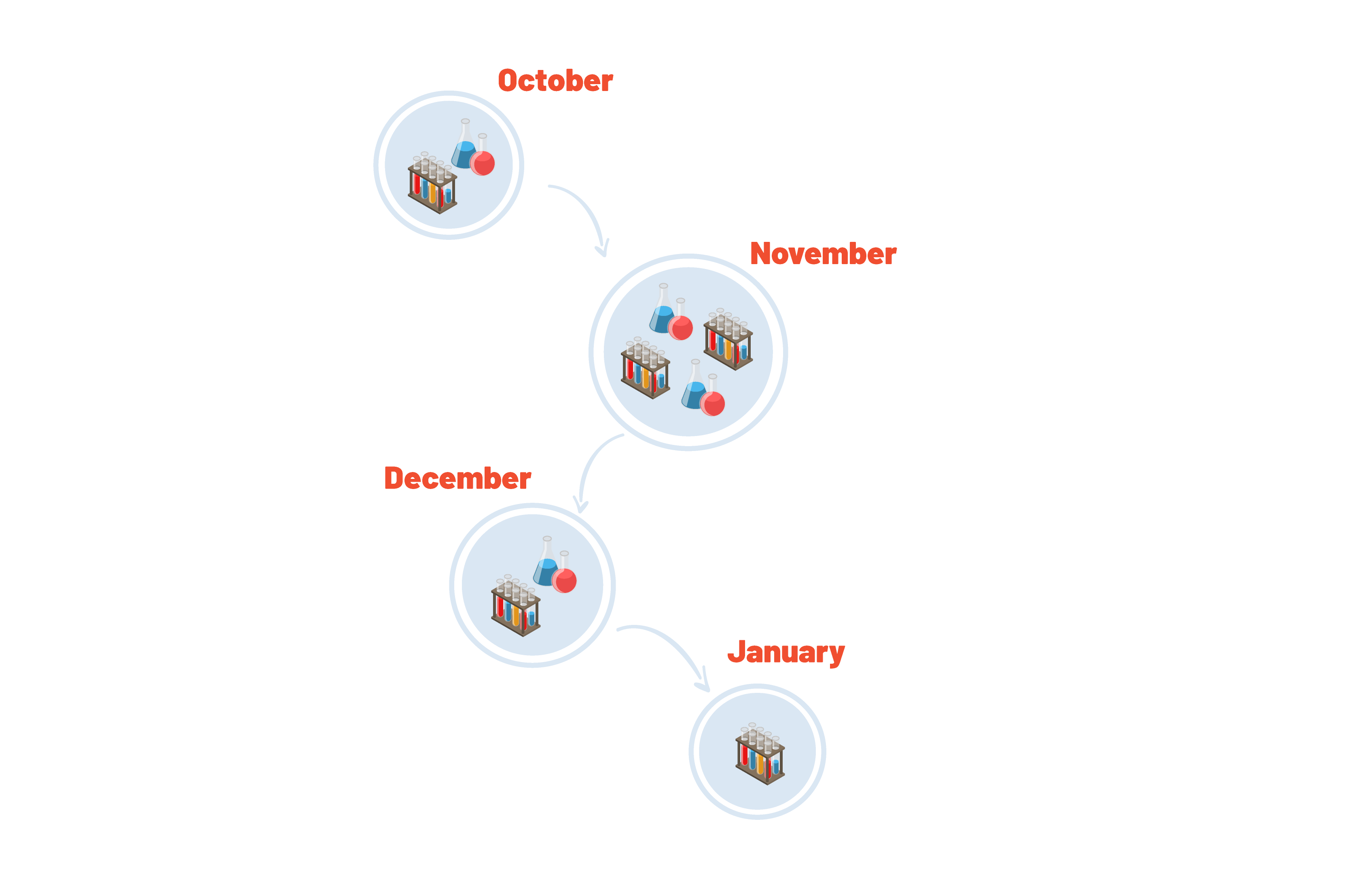 Volume fluctuations - chemicals_Volume fluctuations - chemicals