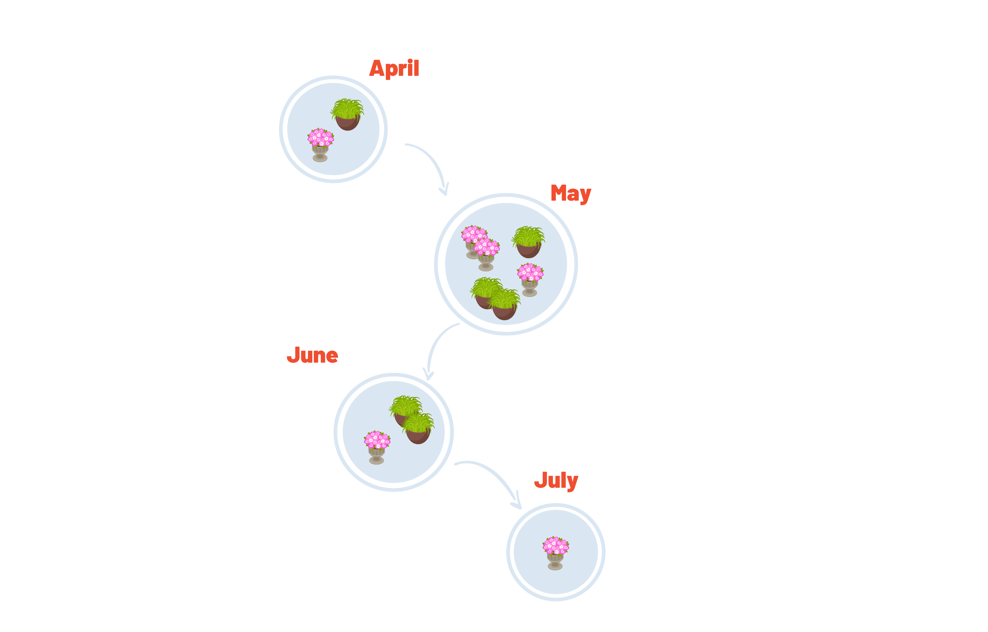 volume plants_Volume fluctuations - plants
